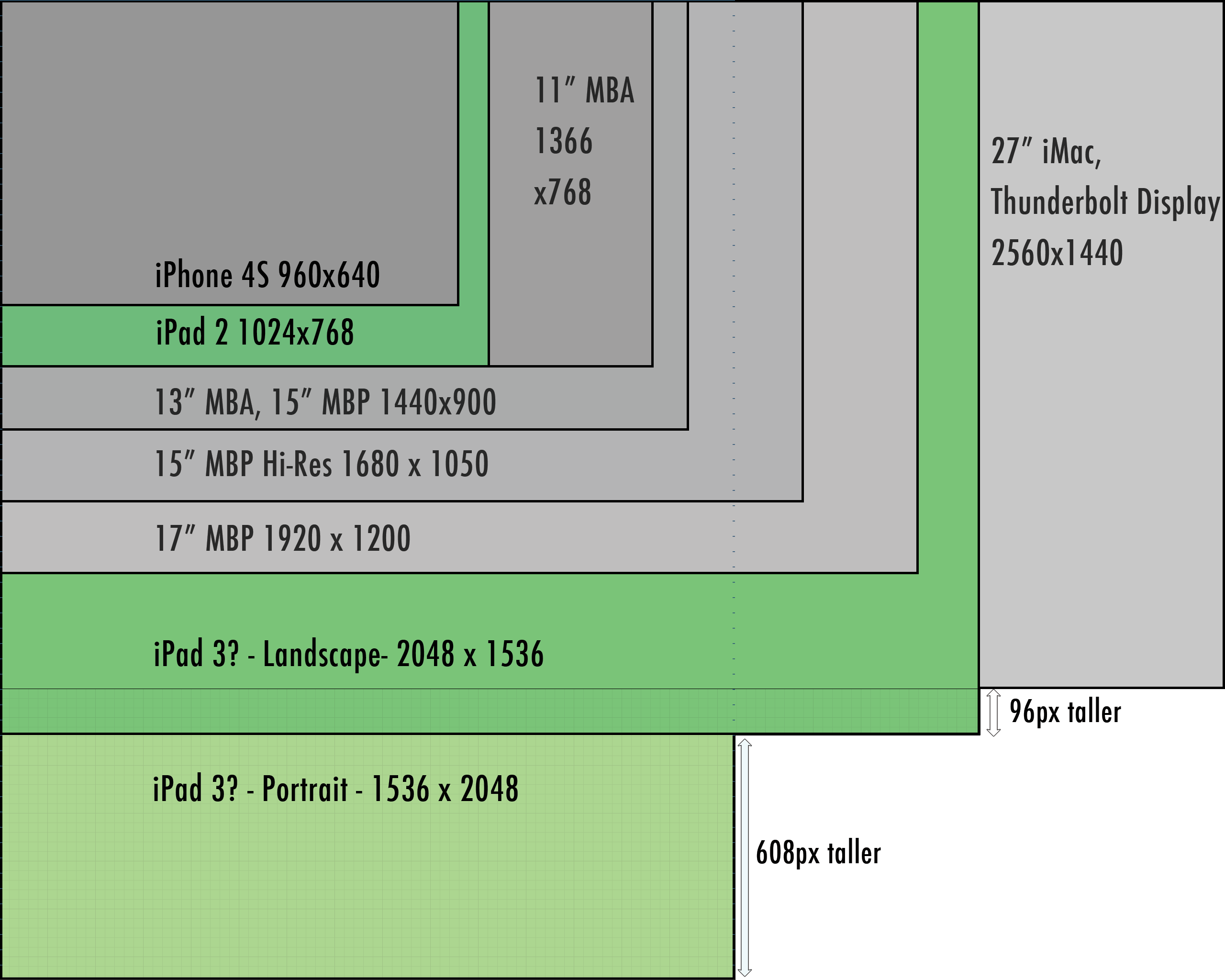 Visualizing The IPad 3 Screen David Smith Independent IOS Developer