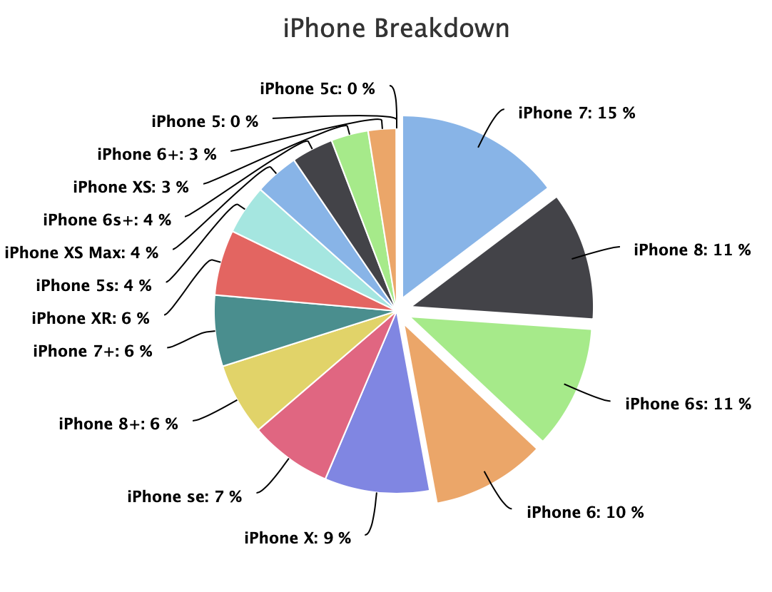 Чтобы проверить разработчика iphone distribution требуется сетевое подключение