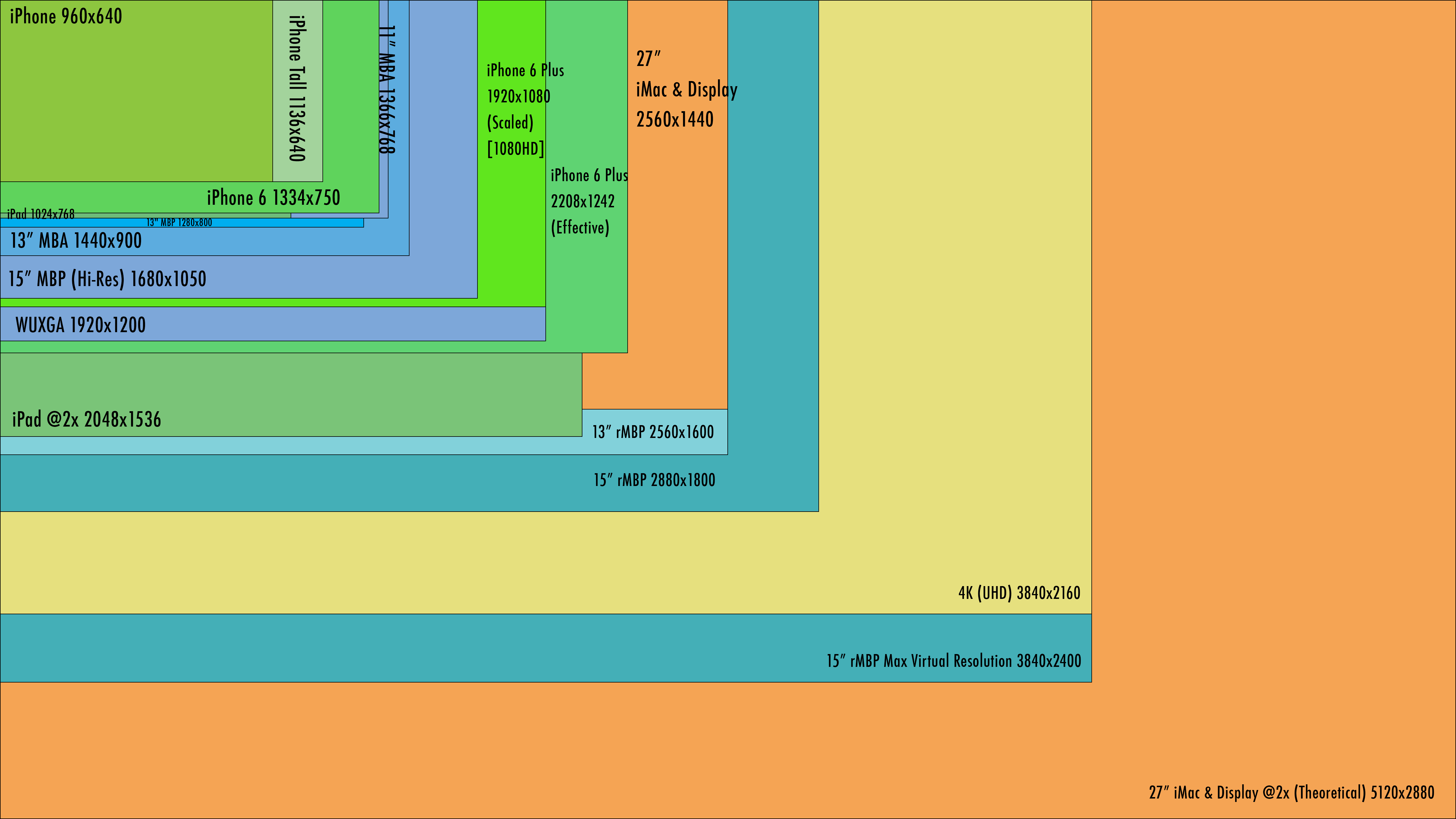 Laptop Screen Size Comparison Chart - Printable Templates Free