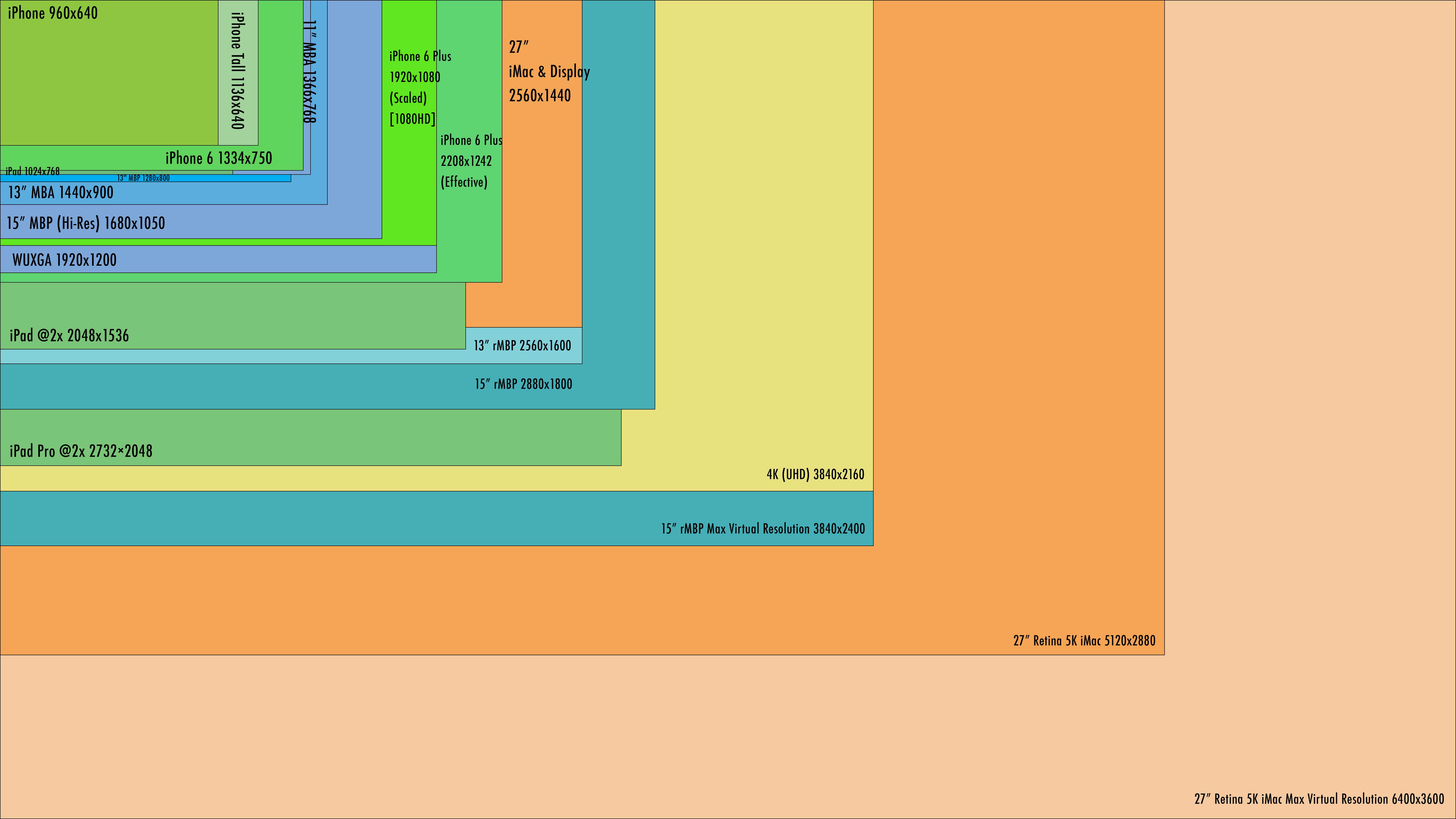 Lcd Monitor Resolution Chart