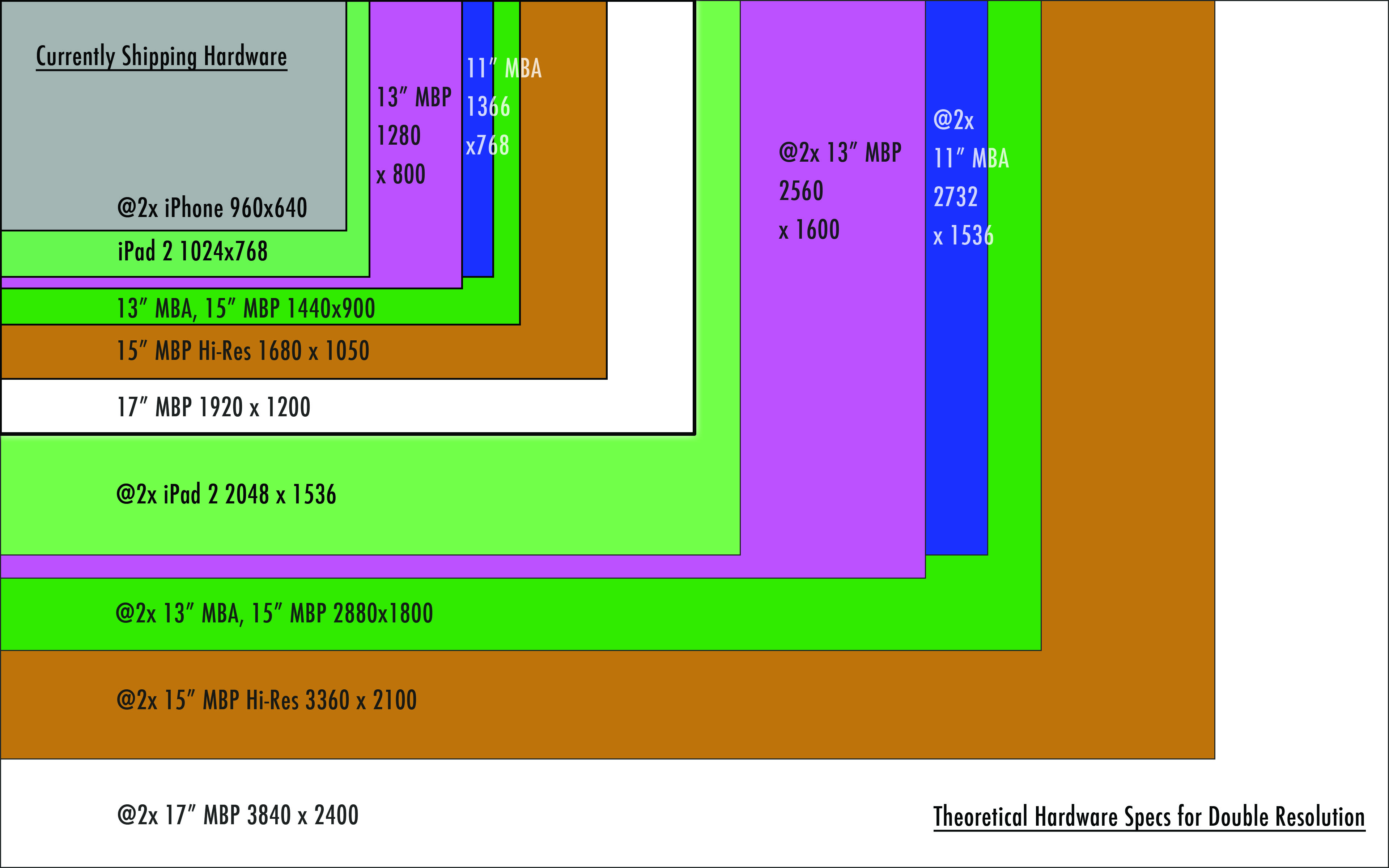 normal computer display size