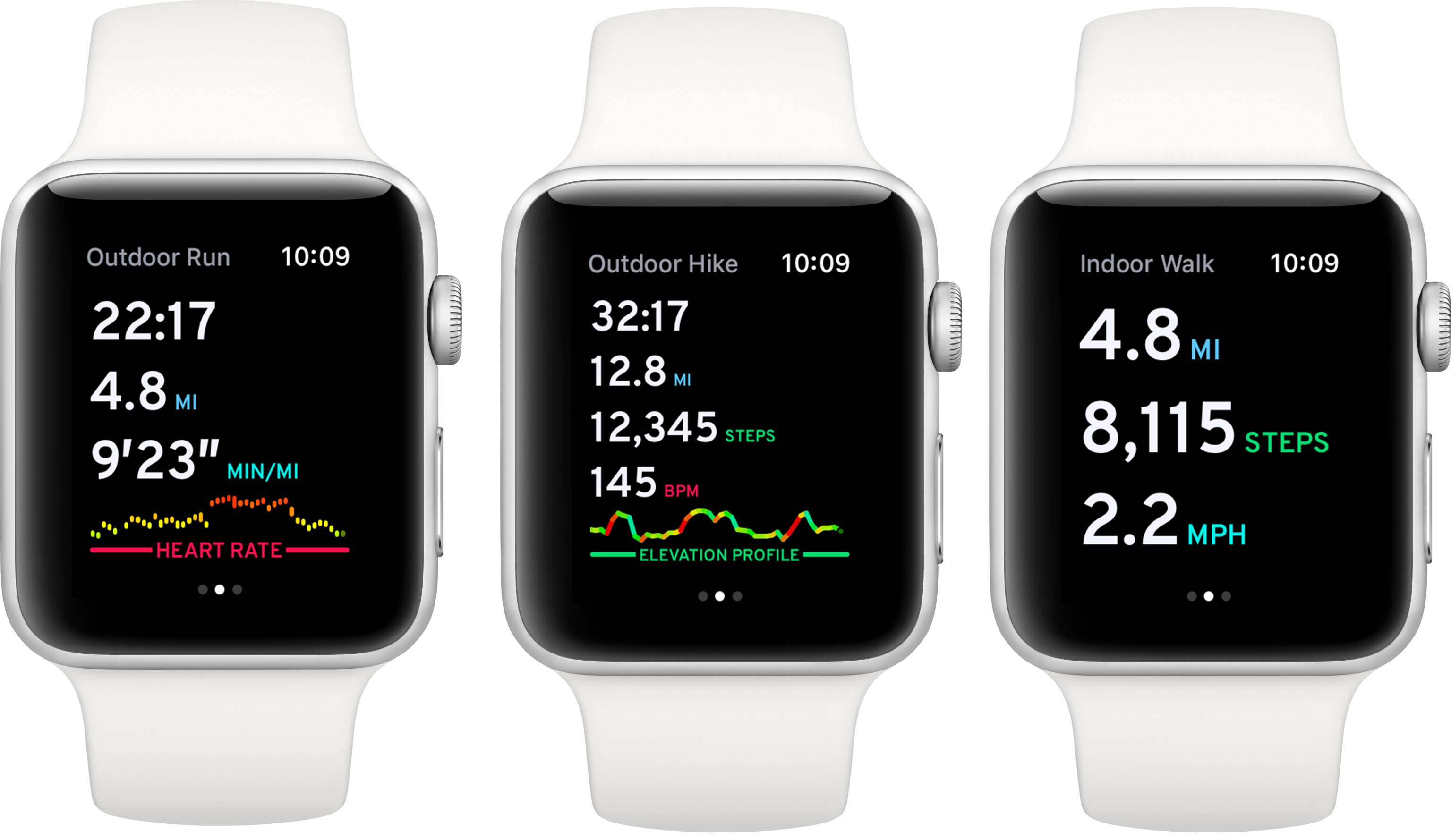 Pedometer Charts And Graphs