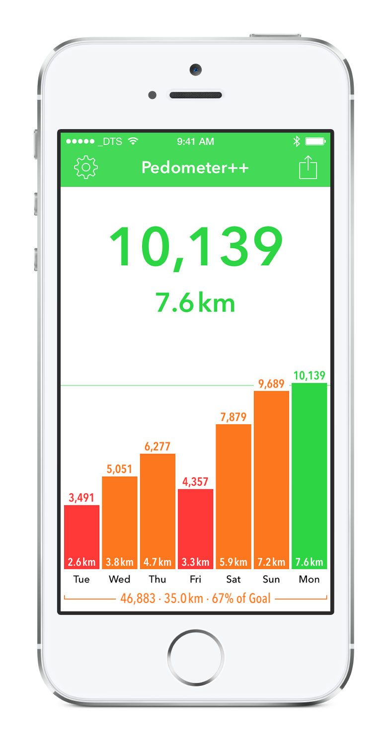 interesting-lessons-from-building-a-pedometer-david-smith